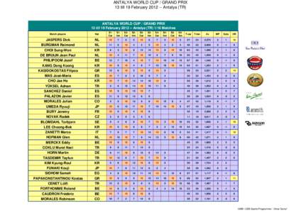 Updated ANTALYA 2012 WC Program.xls