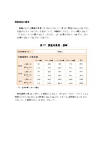 長崎地区の結果 長崎における調査対象者は 1,369 人であった（表 13）。男性が 694 人（50.7％）、 女性が 675 人（49.3％）を占めていた。年齢別にみると、３～５歳が 104 人