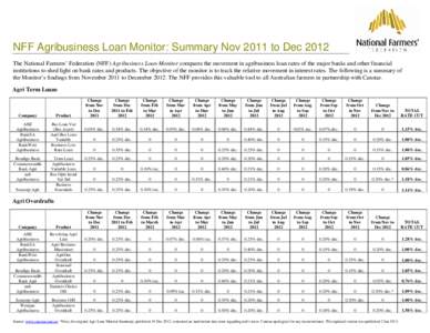 Microsoft Word - NFF Agribusiness Loan Monitor Summary - Nov 2011 to Dec 2012