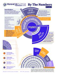 FT_By_The_Numbers_5_2014_final