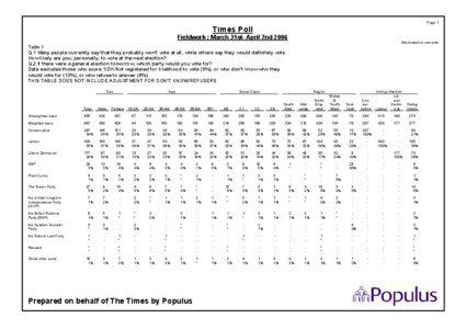 Waves / Opinion poll / Psychometrics / Public opinion / Survey methodology / Swing / A-weighting / Weight function / Liberal Democrats / Mathematical analysis / Liberal parties / Statistics