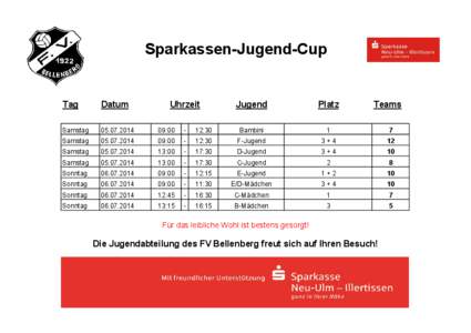 Sparkassen-Jugend-Cup  Tag Datum