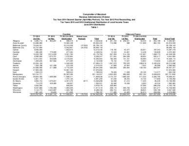 Comptroller of Maryland Revenue Administration Division Tax Year 2014 Second Quarter (April/May Portion), Tax Year 2013 First Reconciling, and Tax Years 2013 and 2010 Unallocated Distribution of Local Income Taxes June 2