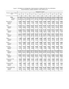 Cuadro 77. RESUMEN DE LA ESTIMACIÓN Y PROYECCIÓN DE LA POBLACIÓN TOTAL DE LA REPÚBLICA, SEGÚN PROVINCIA, COMARCA INDÍGENA Y SEXO: AÑOS[removed]Estimación al 1 de julio