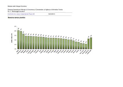 Ministero dello Sviluppo Economico Direzione Generale per il Mercato, la Concorrenza, il Consumatore, la Vigilanza e la Normativa Tecnica Div. V 