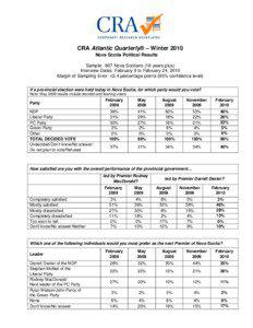 CRA Atlantic Quarterly® – Winter 2010 Nova Scotia Political Results Sample: 807 Nova Scotians (18 years plus)