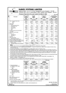 SUBEX SYSTEMS LIMITED Registered Office : No. 721, 7th Main, Mahalakshmi Layout, Bangalore[removed]Corporate Office: No.372, Koramangala III Block, Sarjapur Road, Bangalore[removed]Financial Results for the year ende