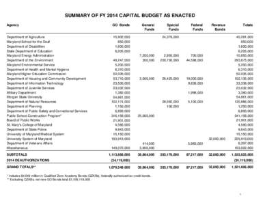 FY 2014 Budget as Enacted