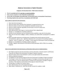 Alabama Commission on Higher Education Categories of Instructional Items—Public Senior Institutions    