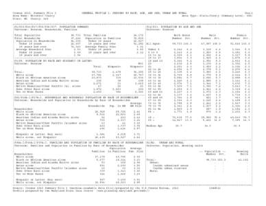 Census 2010, Summary File 1 Area Name: Wicomico County State: MD County: 045 GENERAL PROFILE 1: PERSONS BY RACE, AGE, AND SEX; URBAN AND RURAL Gen−1