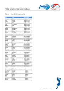 2012 state championships Players – Over 35 Championship First Cassarndra Kim Ariane