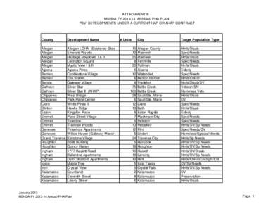 ATTACHMENT B MSHDA FY[removed]ANNUAL PHA PLAN PBV DEVELOPMENTS UNDER A CURRENT HAP OR AHAP CONTRACT County  Development Name