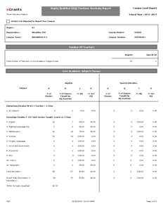 Campus Level Report  Highly Qualified (HQ) Teachers Summary Report eGrants Texas Education Agency