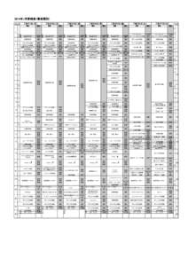 2014年7月番組表（番組種別） 時 ７月２１日（月）  分