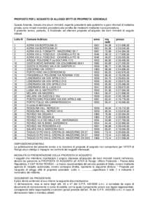 PROPOSTE PER L’ACQUISTO DI ALLOGGI SFITTI DI PROPRIETA’ AZIENDALE Questa Azienda, rilevato che alcuni immobili, esperite precedenti aste pubbliche e gare informali di trattativa privata, sono rimasti invenduti, proce