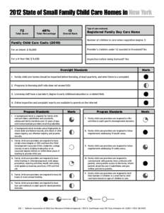 2012 State of Small Family Child Care Homes in New York 72 48%  13