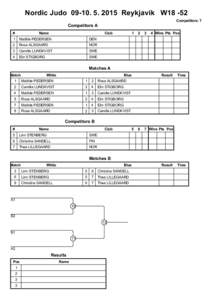 Nordic JudoReykjavík W18 -52 Competitors: 7 Competitors A Name