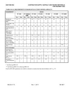 SECTION 952  CONTRACTOR SUPPLY ASPHALT AND PAVING MATERIALS FOR HIGHWAY USE  TABLE 952-K REQUIREMENTS FOR HIGH FLOAT EMULSIFIED ASPHALTS