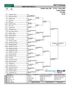 Bell Challenge MAIN DRAW SINGLES Quebec City, CAN