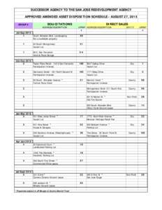 SUCCESSOR AGENCY TO THE SAN JOSE REDEVELOPMENT AGENCY APPROVED AMENDED ASSET DISPOSITION SCHEDULE - AUGUST 27, 2015 GROUP # SOLICITATIONS ADDRESS/DESCRIPTION