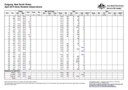 Gulgong, New South Wales April 2014 Daily Weather Observations Date Day