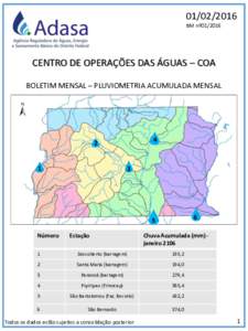 BM nºCENTRO DE OPERAÇÕES DAS ÁGUAS – COA BOLETIM MENSAL – PLUVIOMETRIA ACUMULADA MENSAL