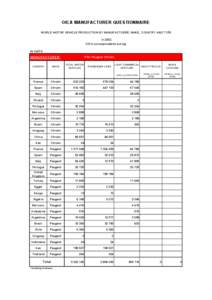 OICA MANUFACTURER QUESTIONNAIRE WORLD MOTOR VEHICLE PRODUCTION BY MANUFACTURER, MAKE, COUNTRY AND TYPE in 2002 OICA correspondents survey IN UNITS