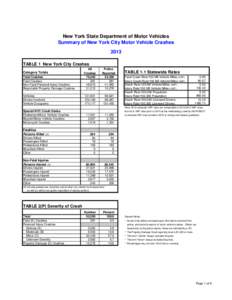 New York State Department of Motor Vehicles Summary of New York City Motor Vehicle Crashes 2013 TABLE 1 New York City Crashes Total Crashes Fatal Crashes