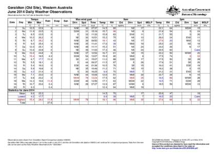 Geraldton (Old Site), Western Australia June 2014 Daily Weather Observations Observations from the 