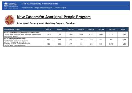 NCAP Program Outcomes Report