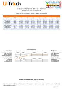 RS:X EuropeansWomen MondelloFemale Youth Medal Race - Mark Roundings Nome  N.velico