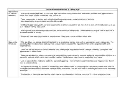 Explanations for Patterns of Crime: Age Opportunities for criminal * More young people (aged 14 – 25 – the peak ages for criminal activity) live in urban areas which provides more opportunities for behaviour crime: m