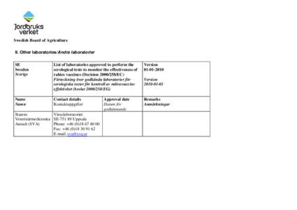 List of semen collection centres for intra-Community trade in semen of domestic animals of the bovine species (Directive 88/40