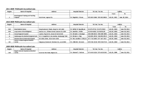 Davao City / Quezon City / Southern Philippines Medical Center / Cagayan de Oro / Davao Region / Asia / Cities in the Philippines / Geography of the Philippines / Geography of Asia