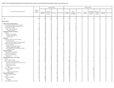 TABLE A-4. Fatal occupational injuries by primary and secondary source of injury for all fatal injuries and by major private industry 1 sector, California, 2013  Goods producing Primary source and secondary source2