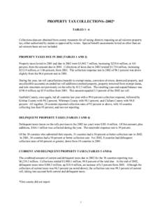 PROPERTY TAX COLLECTIONS--2002* TABLES[removed]Collections data are obtained from county treasurers for all taxing districts imposing an ad valorem property tax, either authorized by statute or approved by voters. Special 