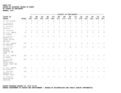 TABLE D25 DEATHS BY SELECTED CAUSES OF DEATH BY COUNTY OF RESIDENCE KANSAS, 2011  CAUSE OF