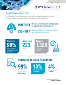 Targeted sequencing assay  Comprehensive Cancer Panel The Q 2 Solutions Comprehensive Cancer Panel is a targeted sequencing assay for analysis of genomic variation predictive of response to therapies in clinical developm