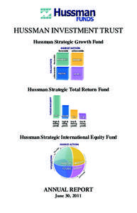 HUSSMAN INVESTMENT TRUST Hussman Strategic Growth Fund Hussman Strategic Total Return Fund  Hussman Strategic International Equity Fund