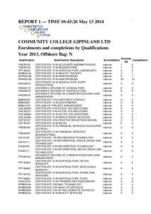 Academic certificate / Academia / Public key certificate / Sokoine University of Agriculture / Westmoreland County Community College / Education / Australian Qualifications Framework / Education in Australia