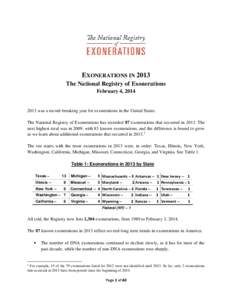 EXONERATIONS IN 2013 The National Registry of Exonerations February 4, [removed]was a record-breaking year for exonerations in the United States. The National Registry of Exonerations has recorded 87 exonerations that o