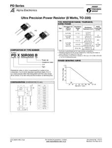 PD Series Alpha Electronics Ultra Precision Power Resistor (8 Watts, TO-220) TCR, RESISTANCE RANGE, TOLERANCE, RATED POWER