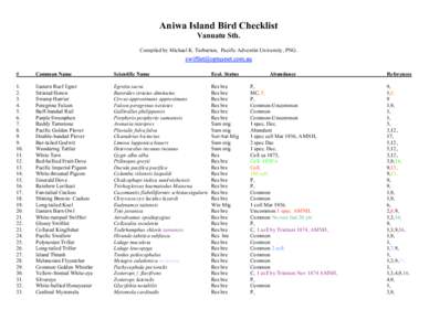 Aniwa Island Bird Checklist Vanuatu Sth. Compiled by Michael K. Tarburton, Pacific Adventist University, PNG. #