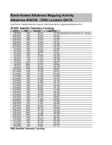 Black-footed Albatross Mapping Activity Albatross #[removed]Location DATA Data Source: Satellite telemetry research (http://www.oikonos.org/projects/albatross.htm) START Satellite Telemetry Tracking DATE