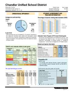 Chandler Unified School District Maricopa County Operational peer group: A Legislative districts: 20, 21, 22  District size: