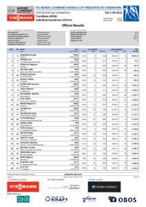 FIS NORDIC COMBINED WORLD CUP PRESENTED BY VIESSMANN 15th World Cup Competition Trondheim (NOR) Individual Gundersen 10.0 km  TUE 9 FEB 2016