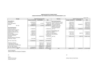 AMERICAN INSTITUTE OF INDIAN STUDIES CONSOLIDATED RECEIPT AND PAYMENTACCOUNT FOR THE YEAR ENDED MARCH 31, 2011 Amount in Rs. Receipts  Figures for the Current Year
