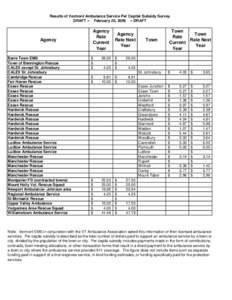 Per Capita Subsidy Rate Survey 2009.xls