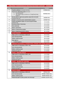 „POBOLJŠANJE VODNOKOMUNALNE INFRASTRUKTURE GRADA VUKOVARA“ - HODOGRAM AKTIVNOST KORAK  STATUS