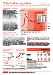 Global food security review International prices of wheat continue to increase Export prices of wheat have sharply increased since the beginning of July reflecting the impact of droughtreduced crops in the Russian Federa